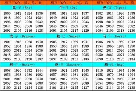 1997属相|1997出生属什么生肖查询，1997多大年龄，1997今年几岁